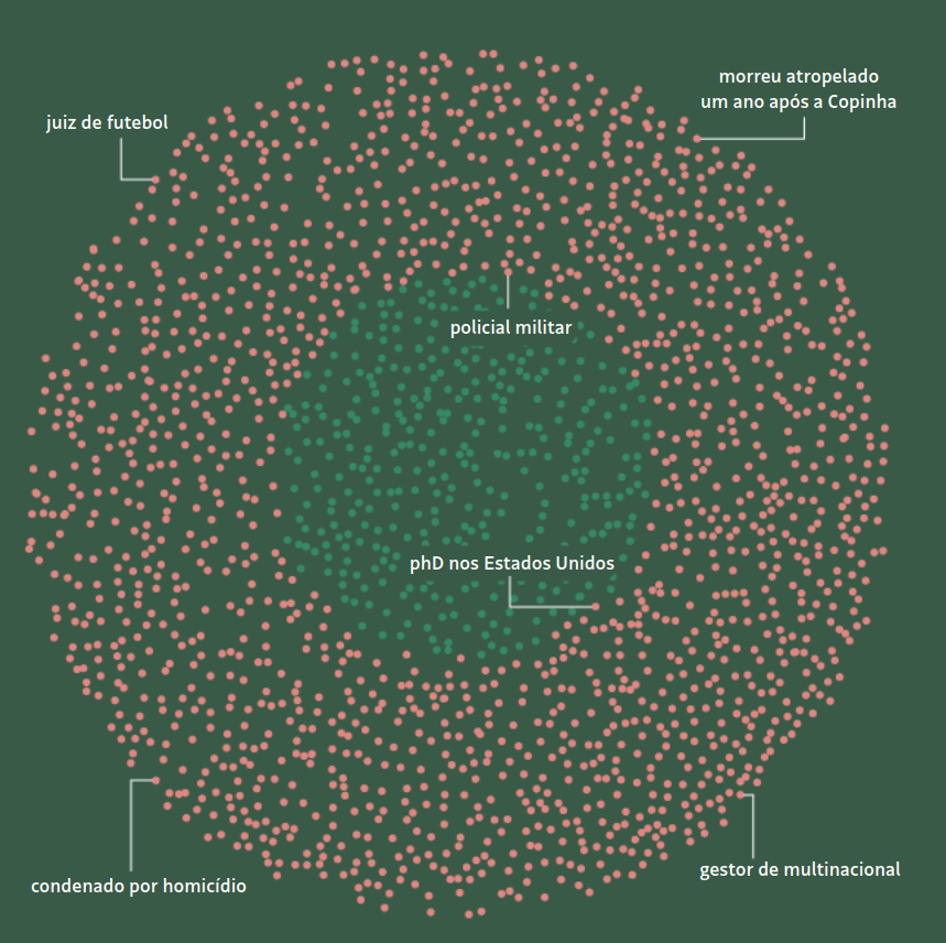 90 minutos de fama - Copinha